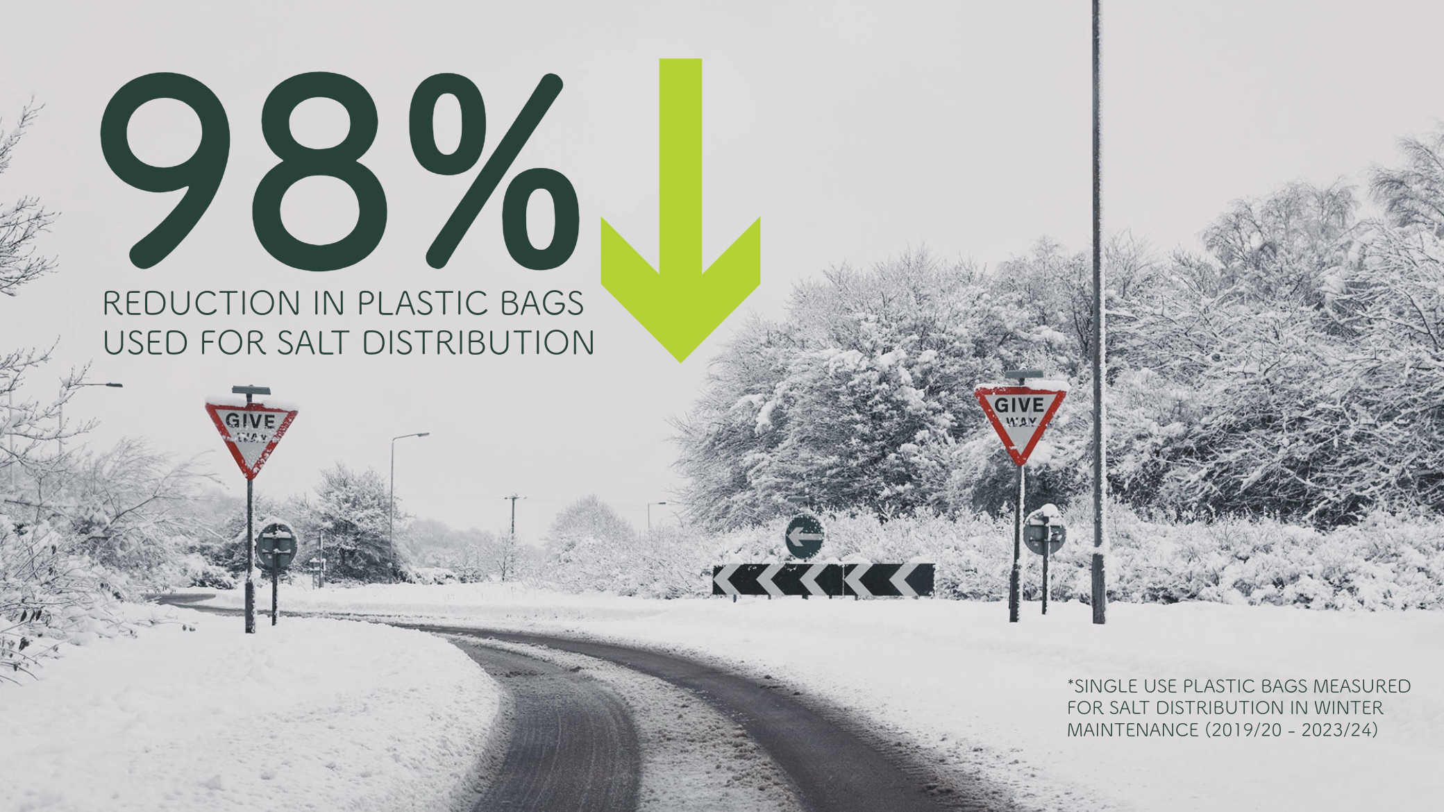 98% reduction in plastic bacs used for salt distribution